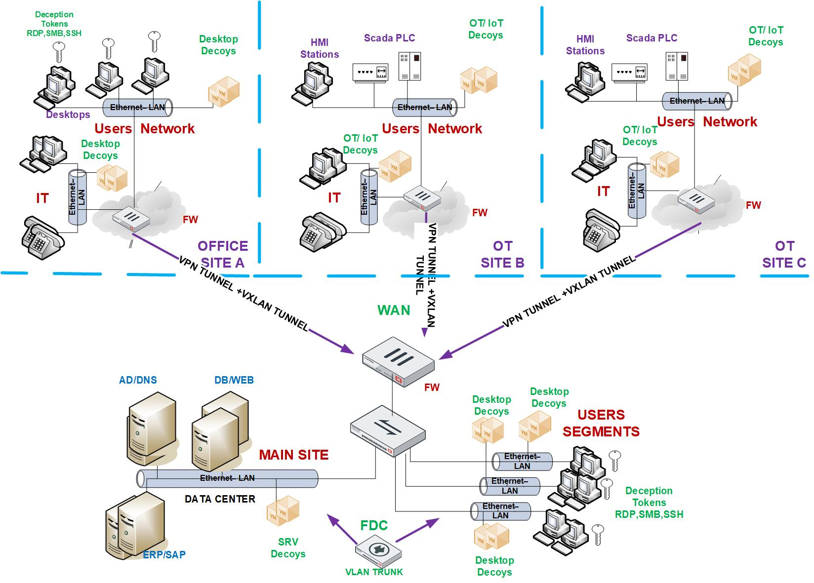 Network Topology Gcp Network Topology Informasi Terbaru